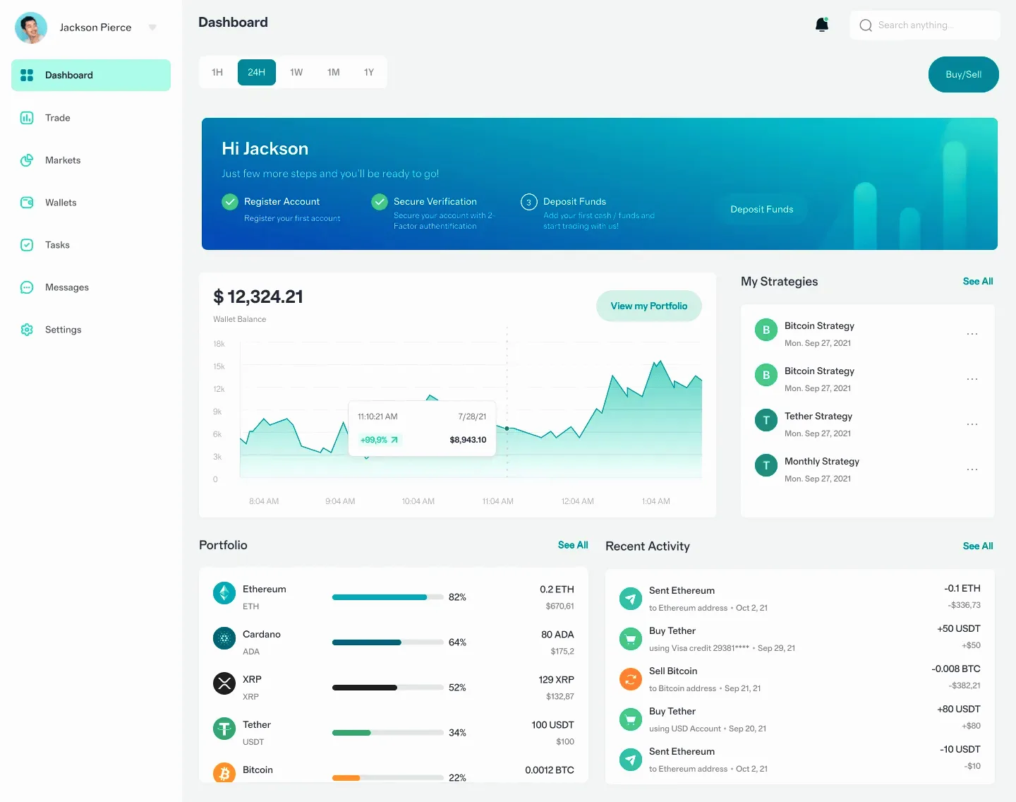 Timber Rendholt trading analytics