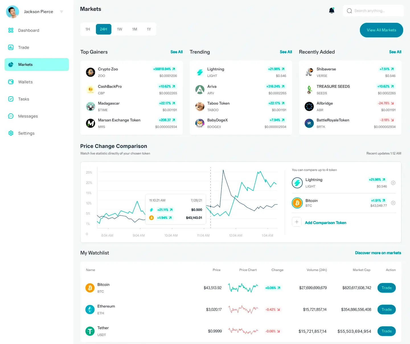 Timber Rendholt automated investing