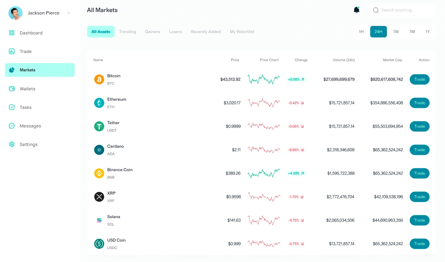 Timber Rendholt algorithmic investing